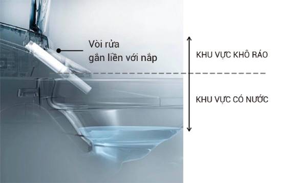 Công Nghệ Washlet TOTO | EWATER + cho VÒI RỬA